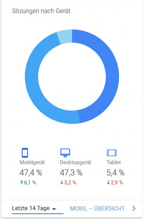 Statistik2019